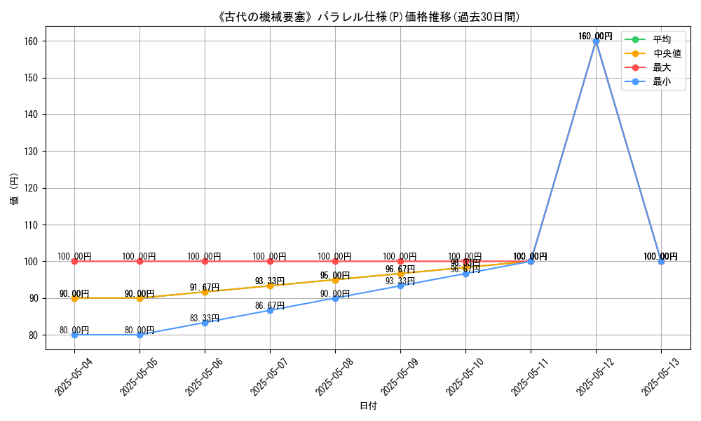 graph_rarity_5847