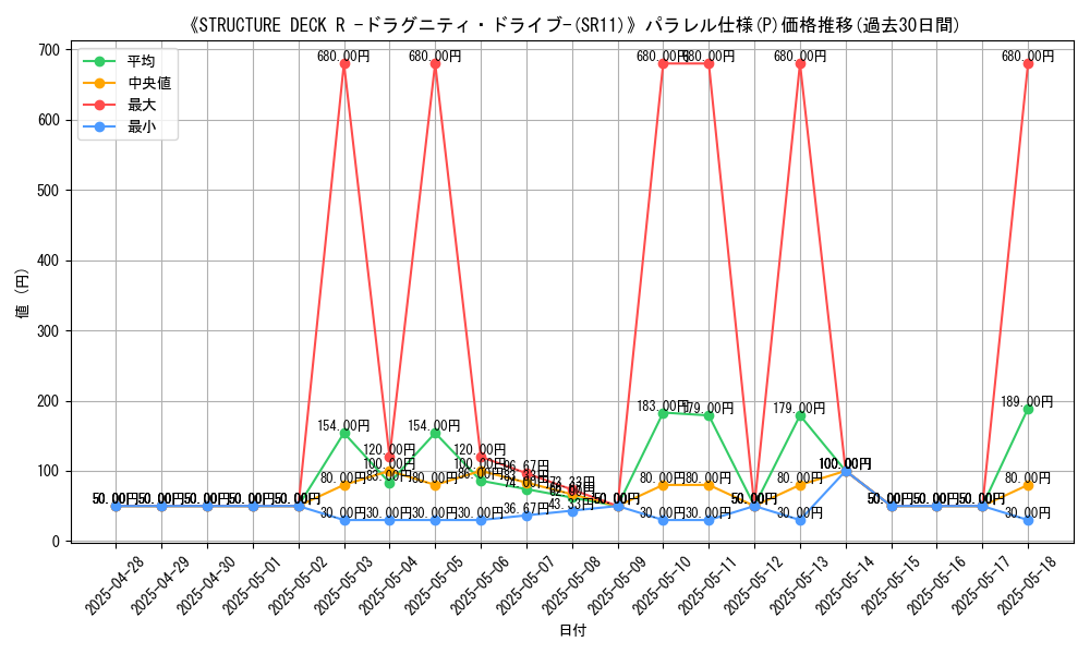 graph_rarity_5847