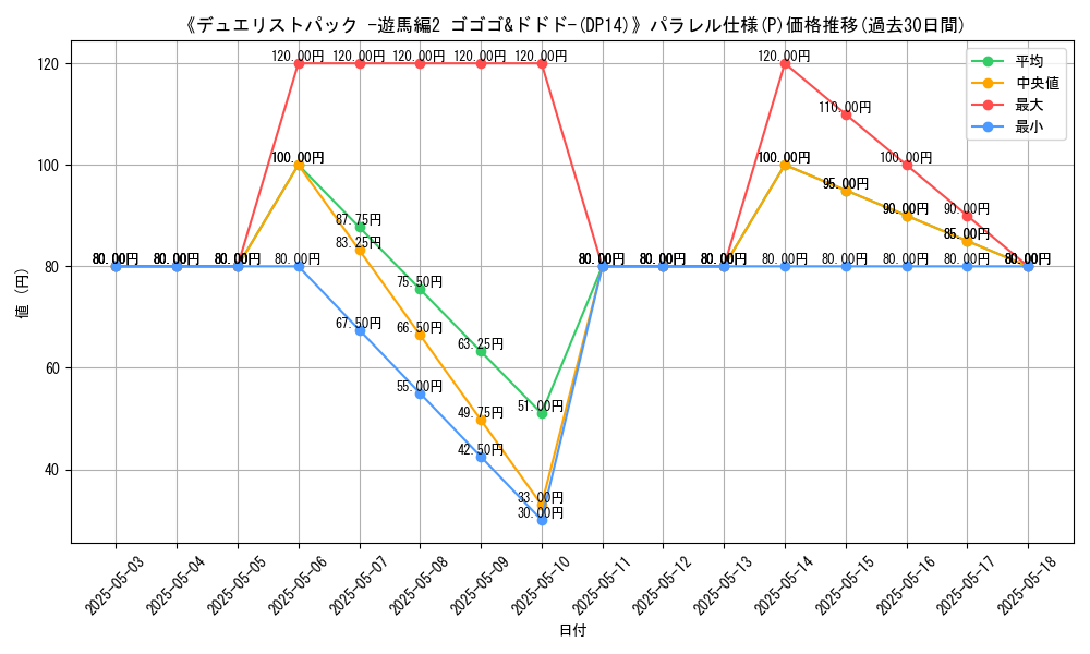 graph_rarity_5847