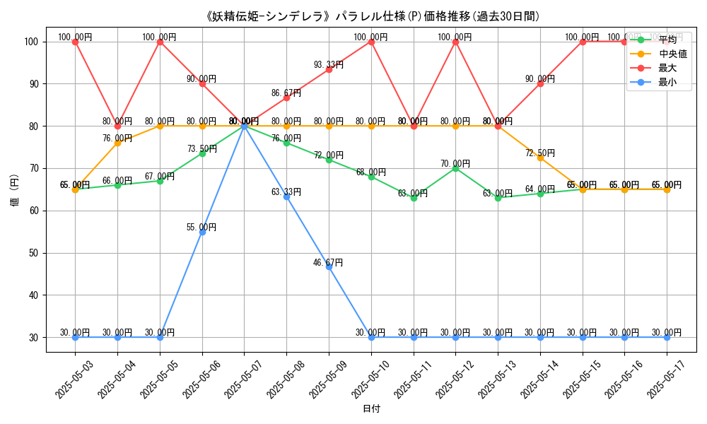 graph_rarity_5847