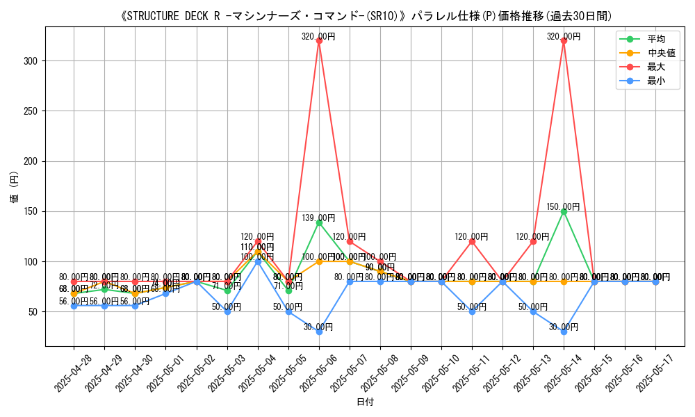 graph_rarity_5847