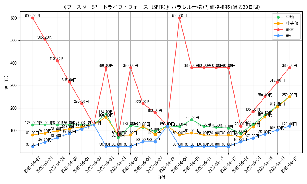 graph_rarity_5847