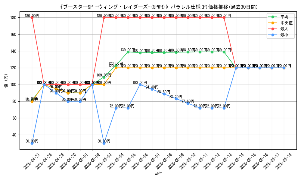 graph_rarity_5847