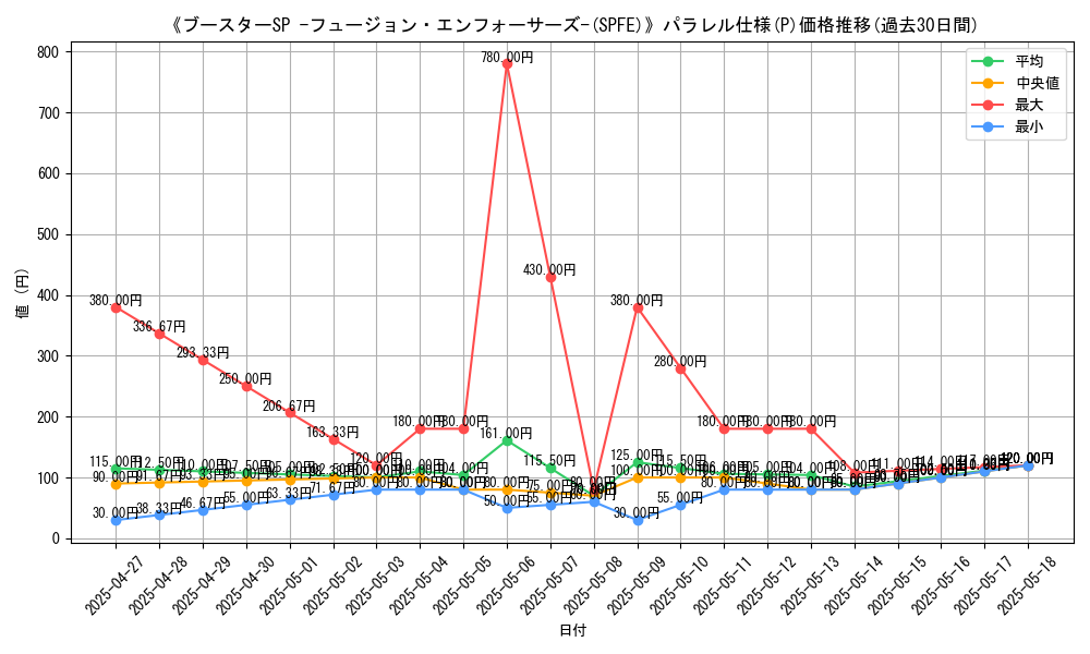 graph_rarity_5847
