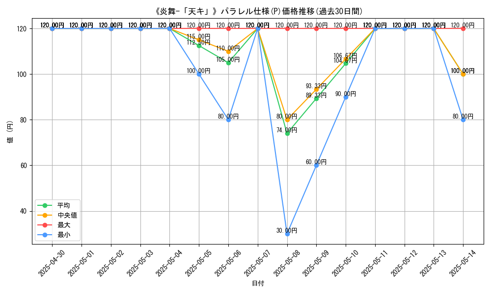 graph_rarity_5847