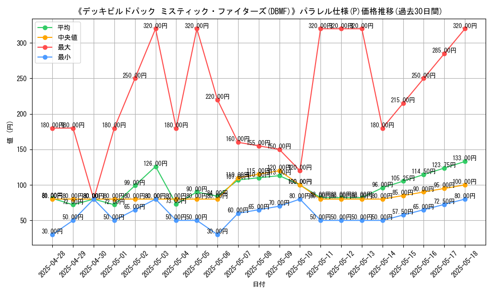 graph_rarity_5847