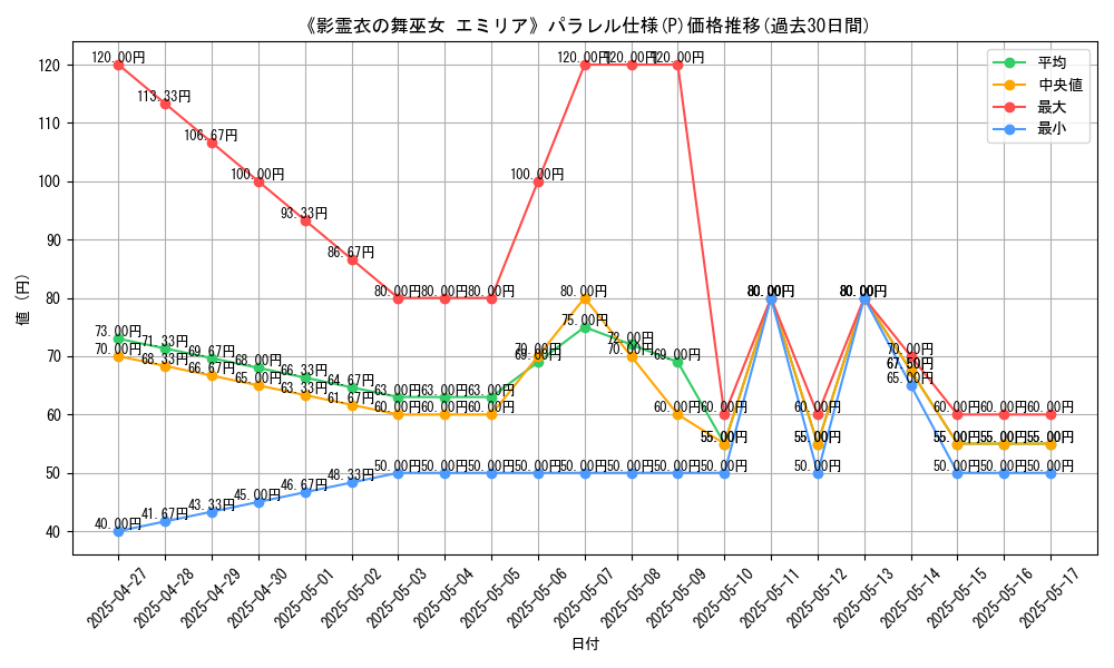 graph_rarity_5847