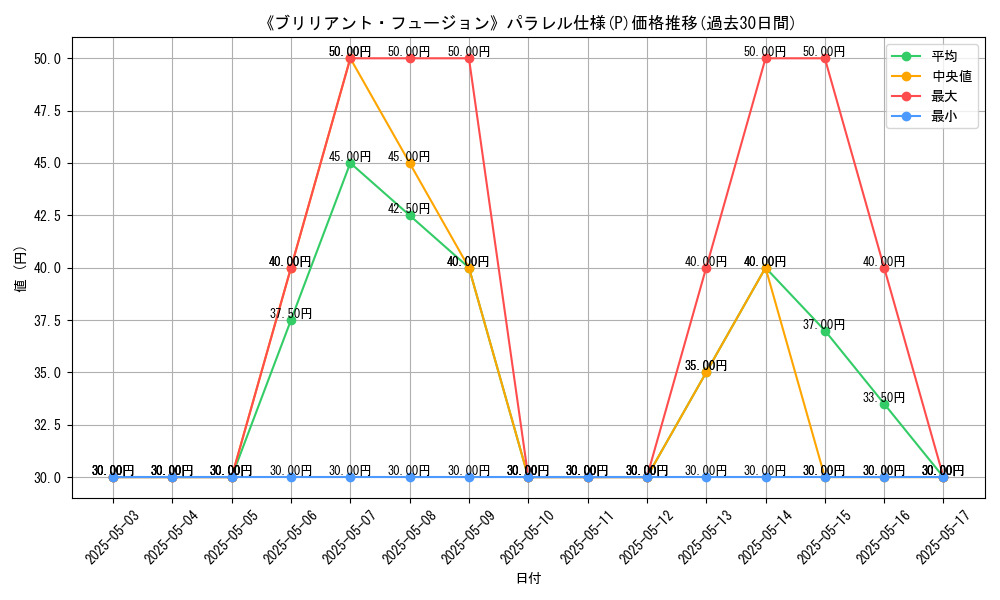 graph_rarity_5847