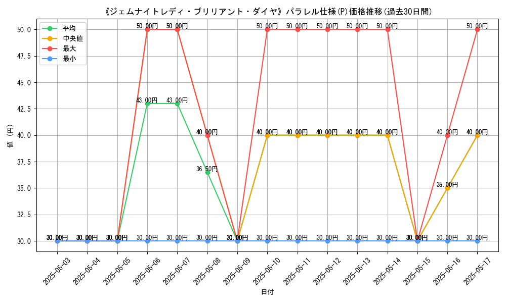 graph_rarity_5847