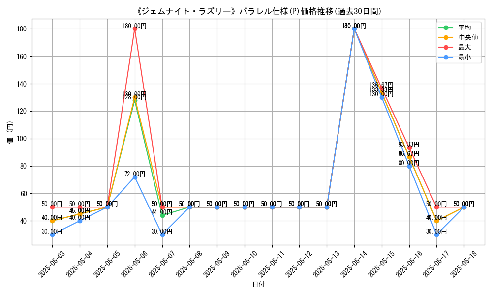 graph_rarity_5847