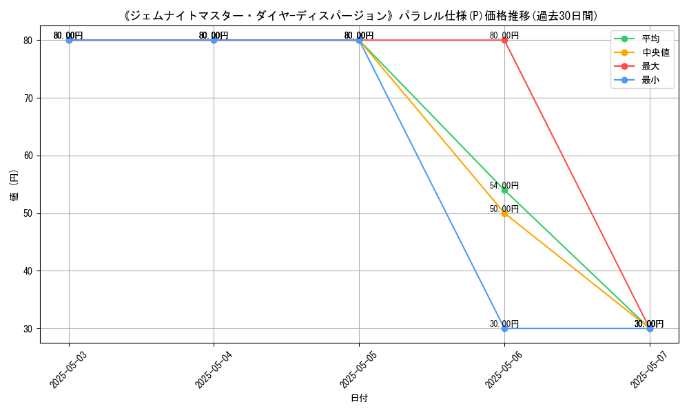graph_rarity_5847