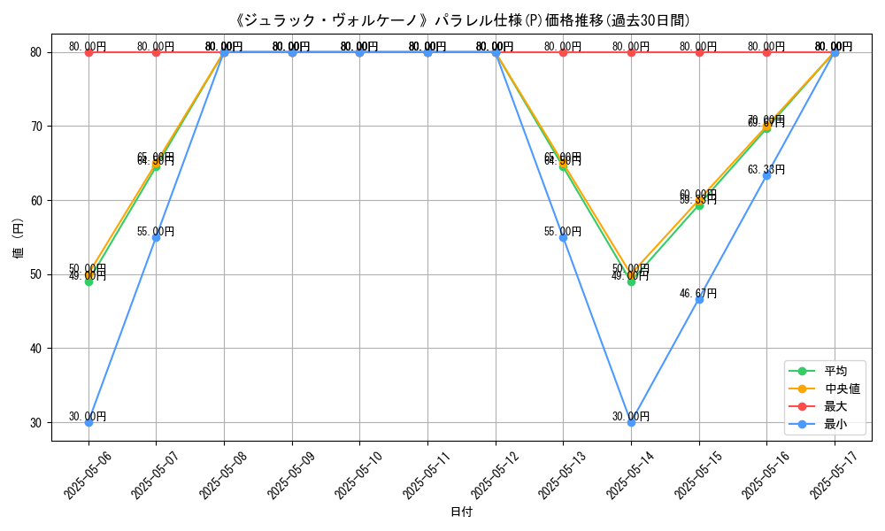 graph_rarity_5847