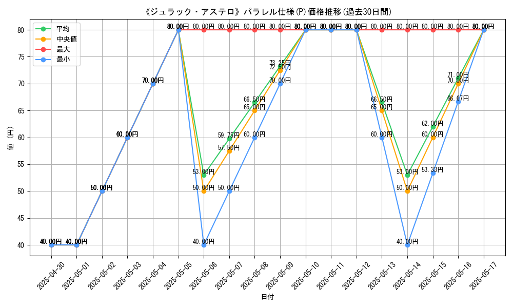 graph_rarity_5847
