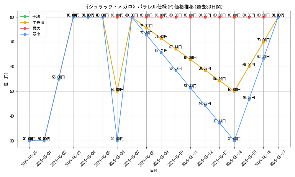 graph_rarity_5847