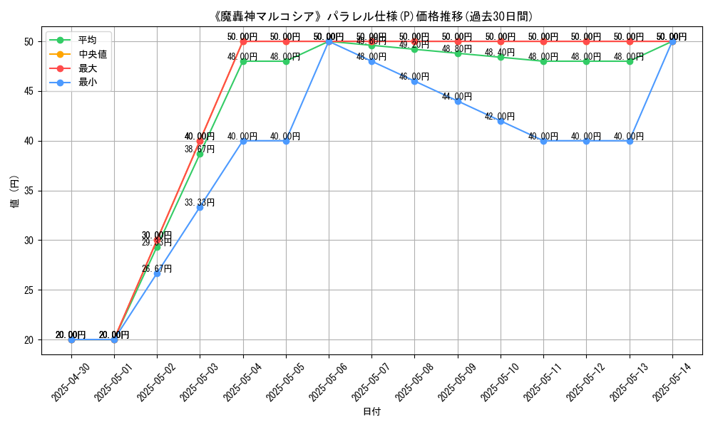 graph_rarity_5847