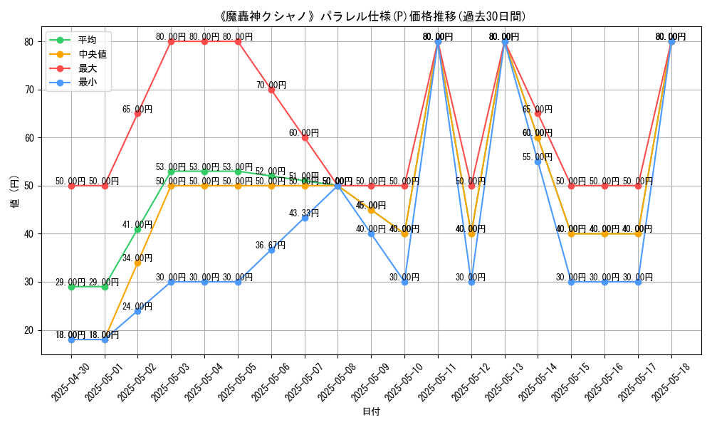 graph_rarity_5847