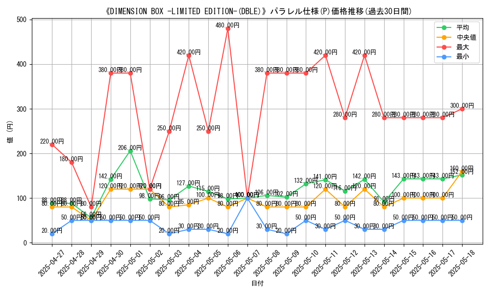 graph_rarity_5847