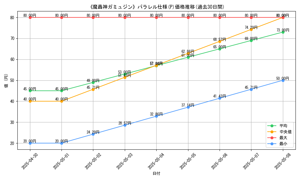 graph_rarity_5847