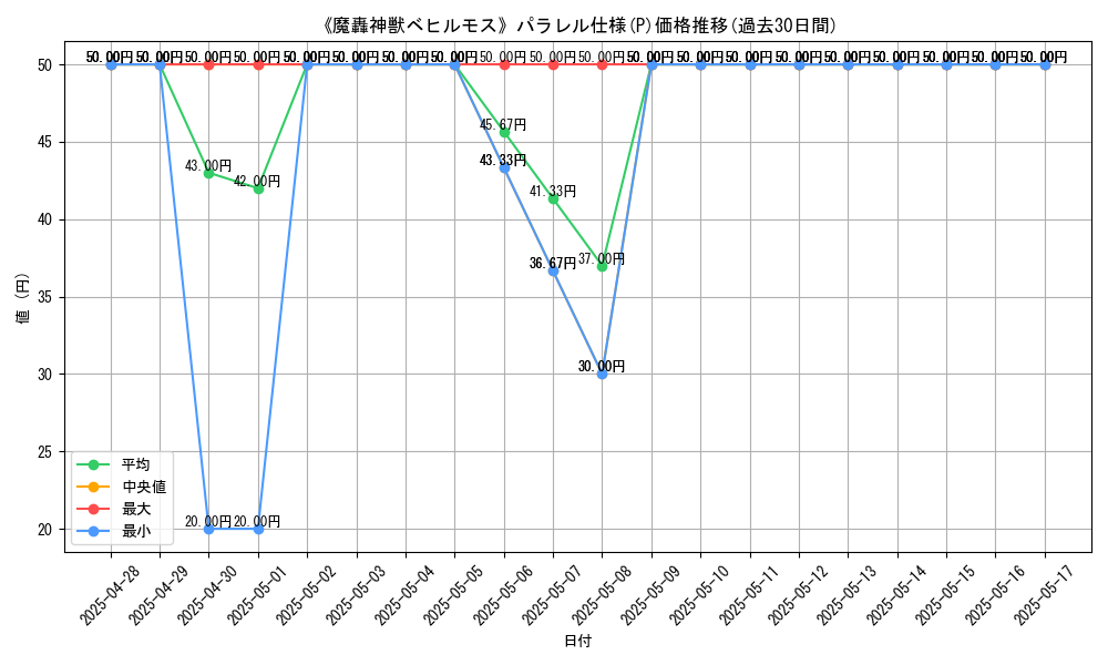 graph_rarity_5847