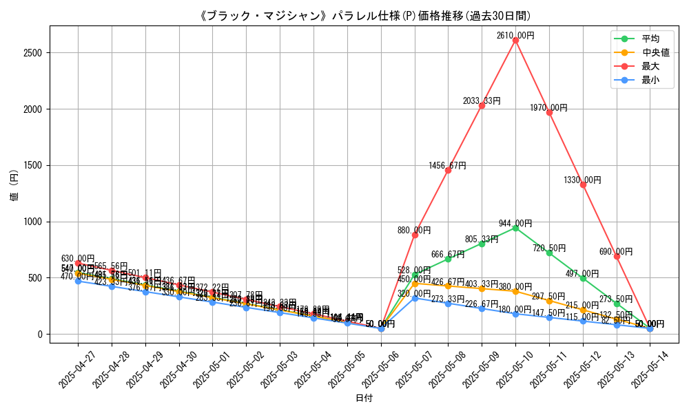 graph_rarity_5847