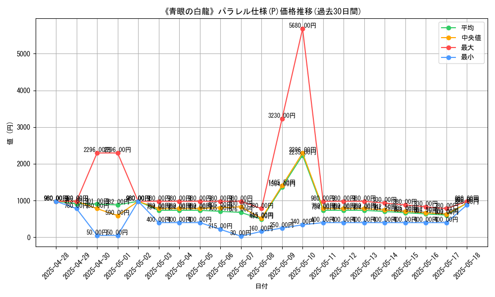graph_rarity_5847