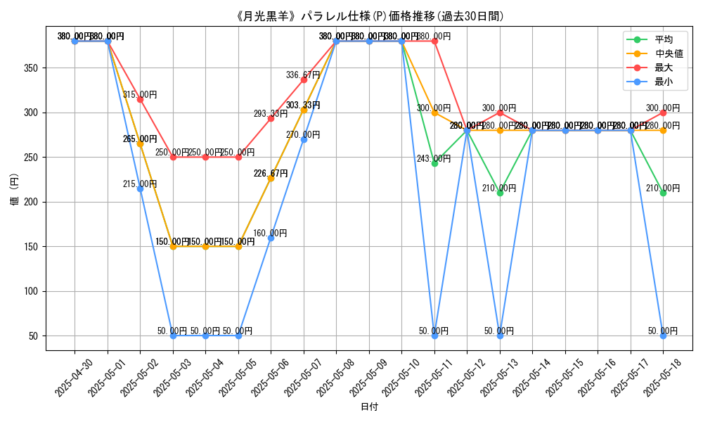 graph_rarity_5847