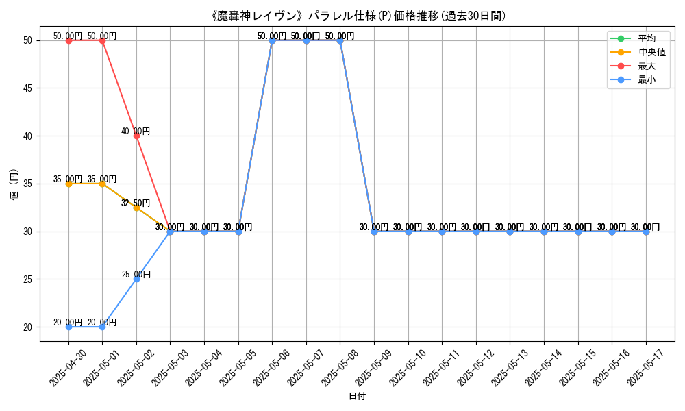 graph_rarity_5847