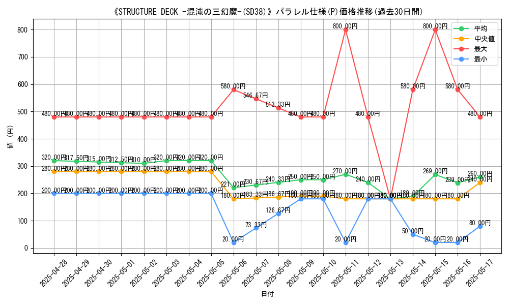 graph_rarity_5847
