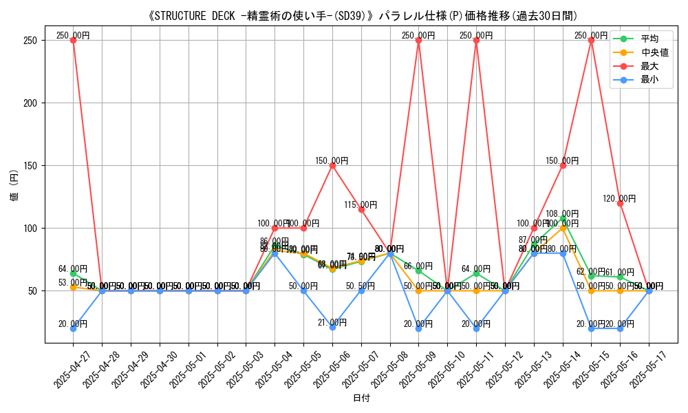 graph_rarity_5847