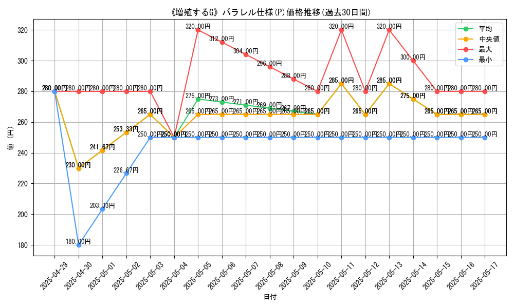 graph_rarity_5847
