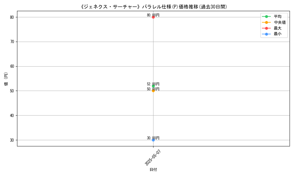 graph_rarity_5847