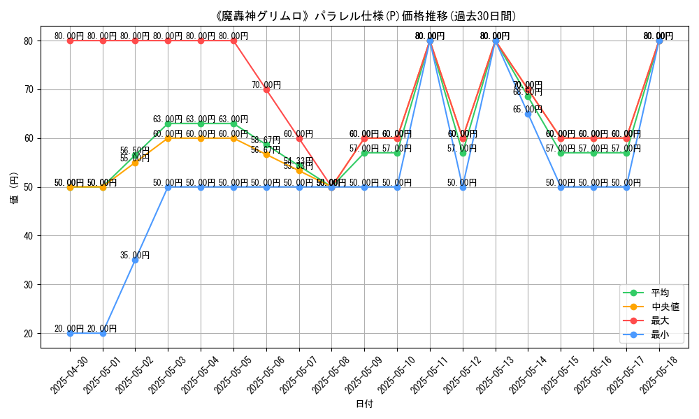 graph_rarity_5847