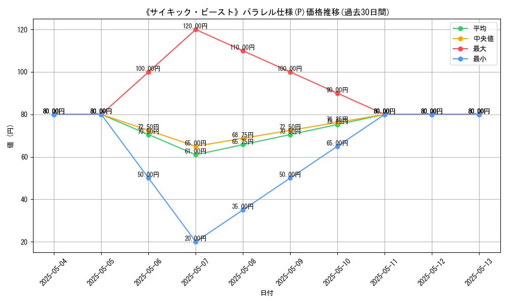 graph_rarity_5847