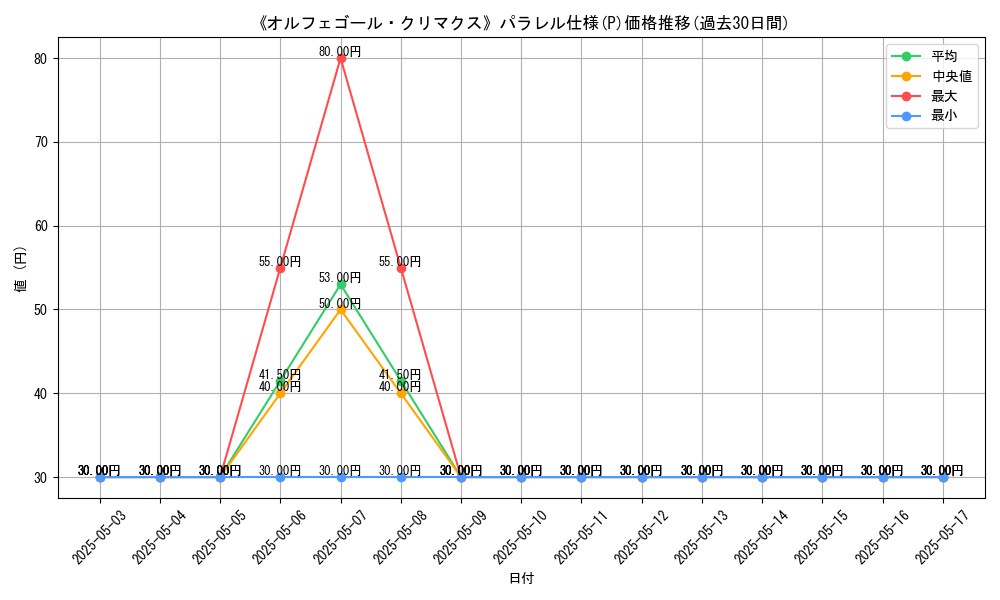 graph_rarity_5847