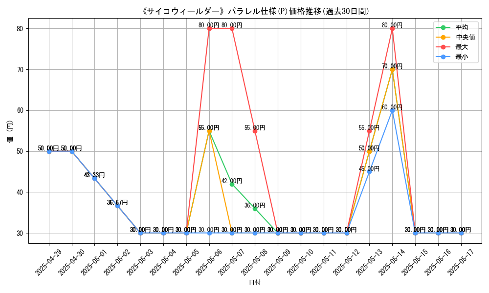 graph_rarity_5847