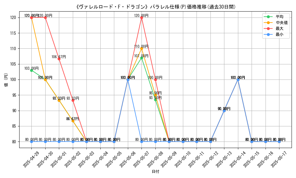 graph_rarity_5847