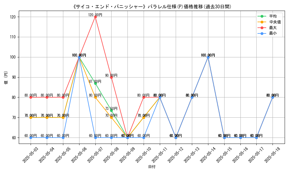 graph_rarity_5847