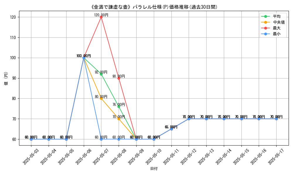graph_rarity_5847