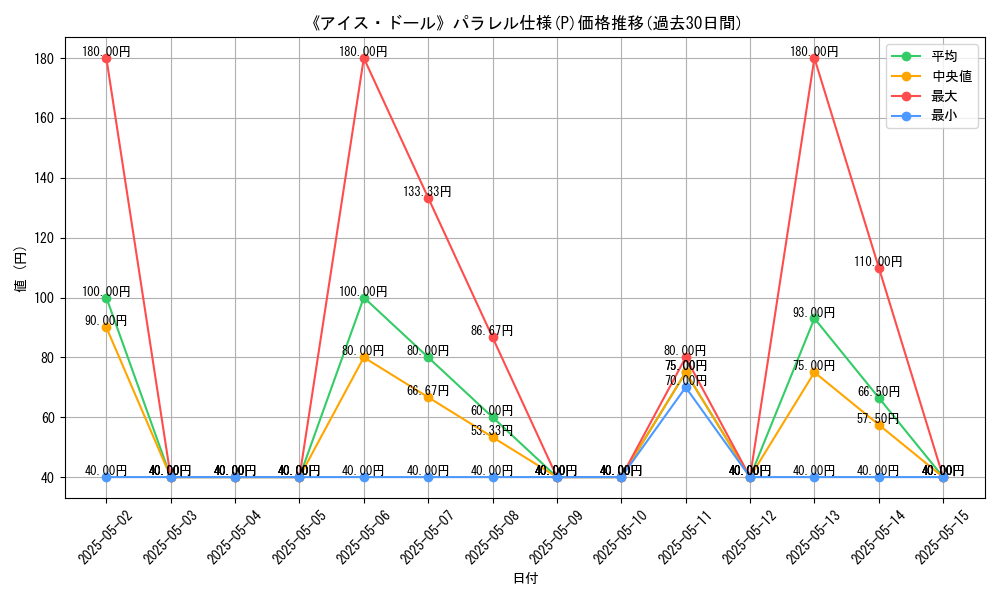 graph_rarity_5847