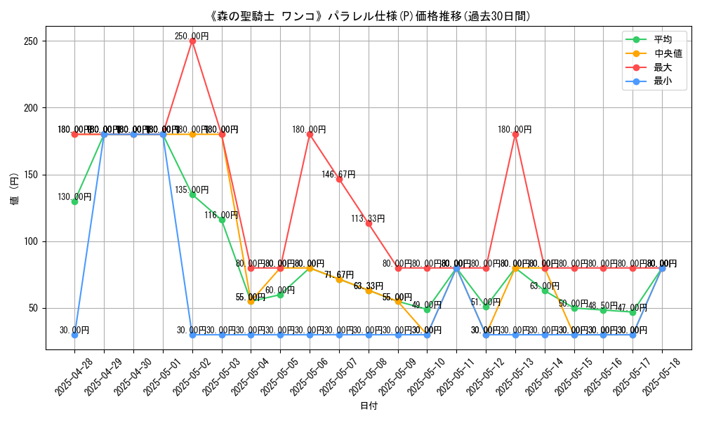 graph_rarity_5847