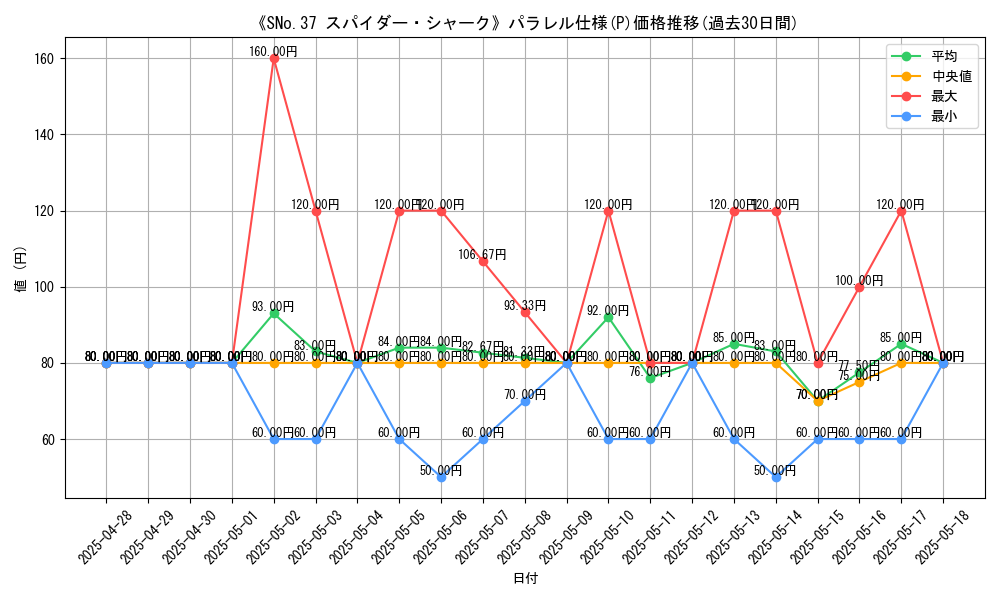 graph_rarity_5847