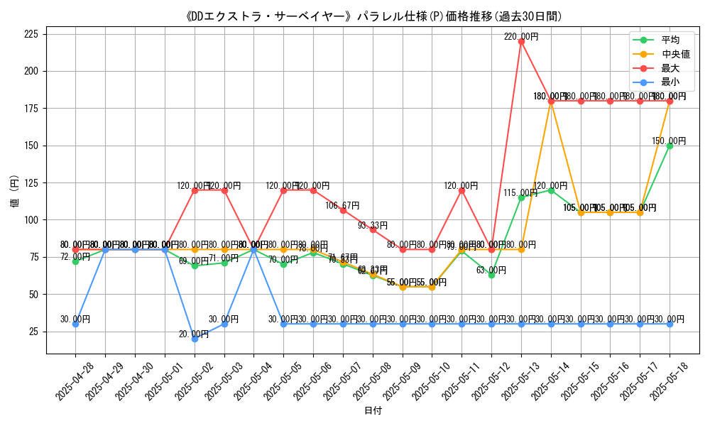 graph_rarity_5847