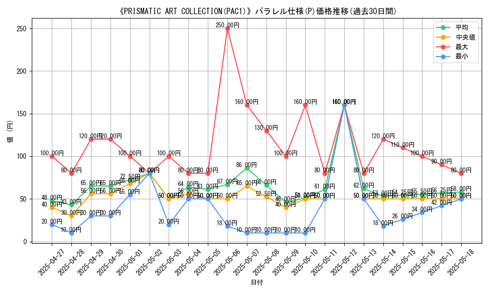 graph_rarity_5847