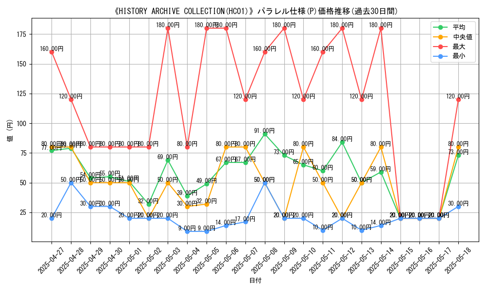 graph_rarity_5847