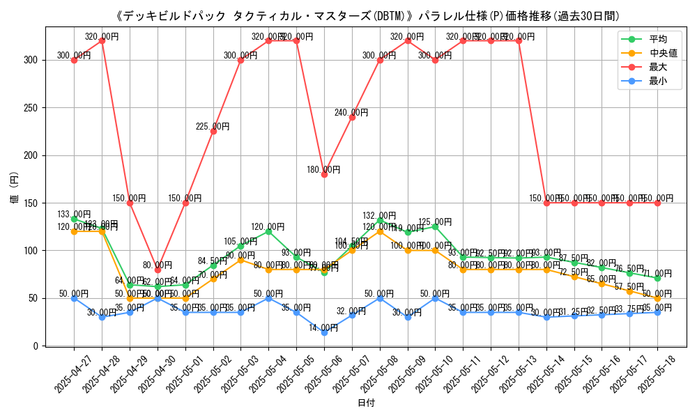 graph_rarity_5847