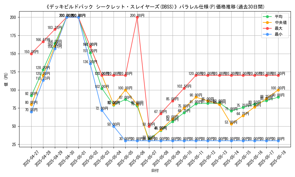 graph_rarity_5847