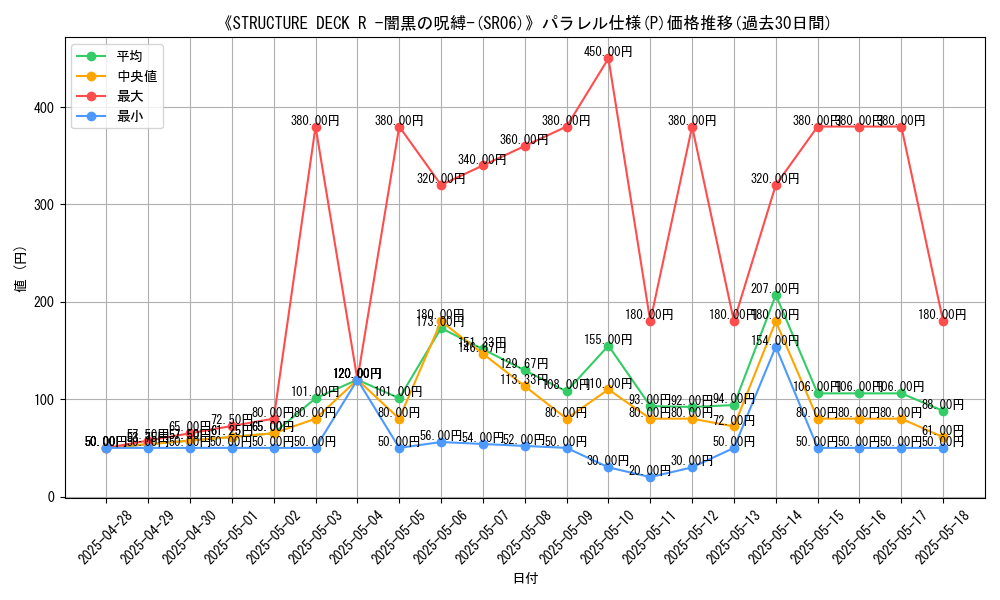 graph_rarity_5847