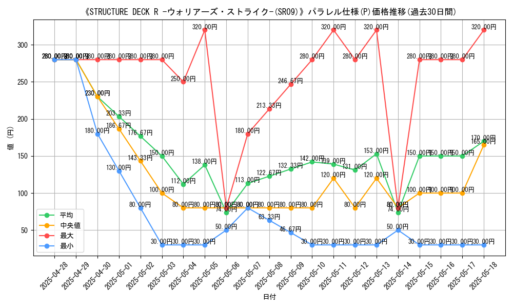 graph_rarity_5847