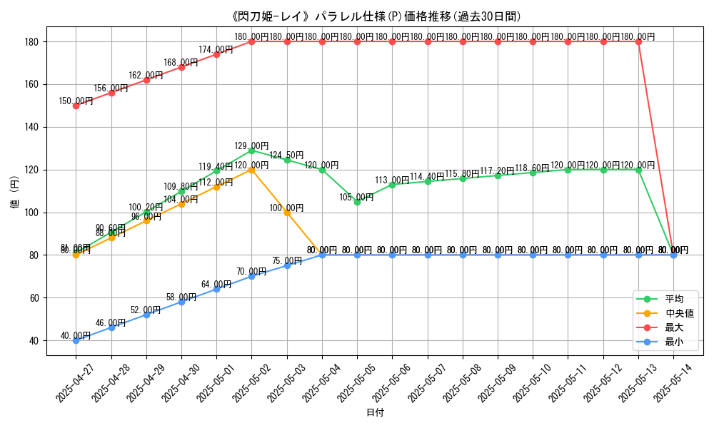 graph_rarity_5847