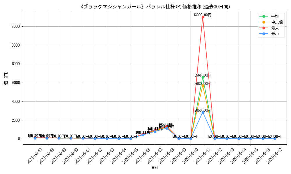 graph_rarity_5847